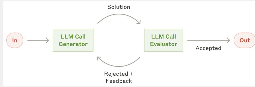 Evaluator–optimizer: draft, check, revise