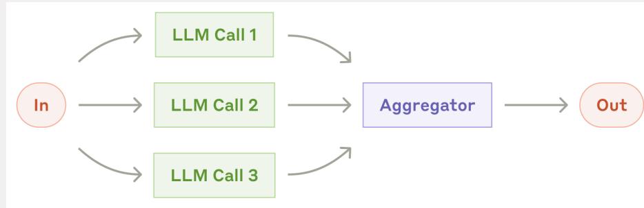 Parallelization: independent calls, one aggregator