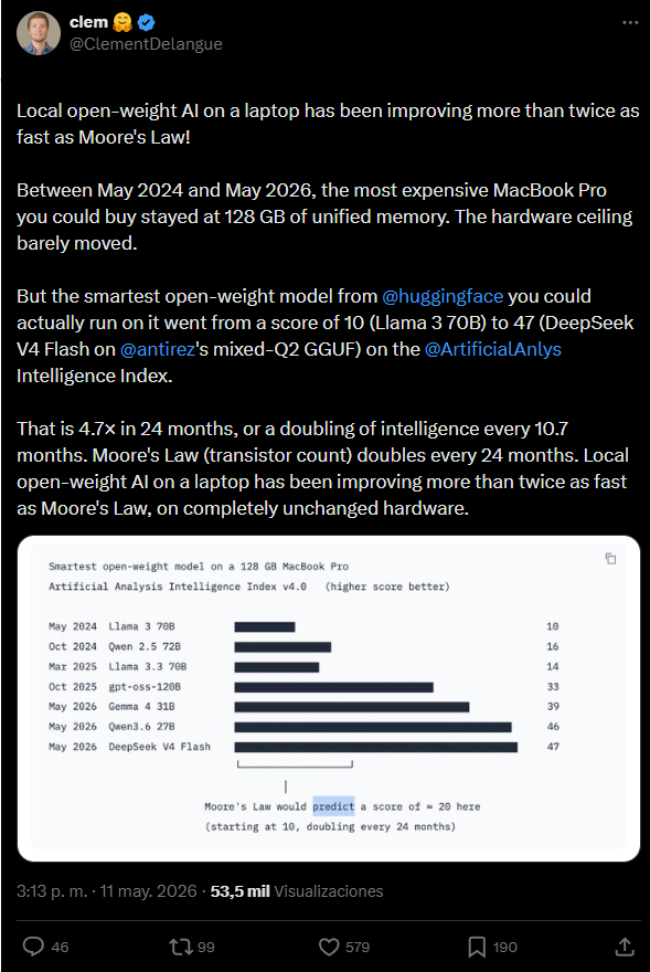 Open Source Intelligence
