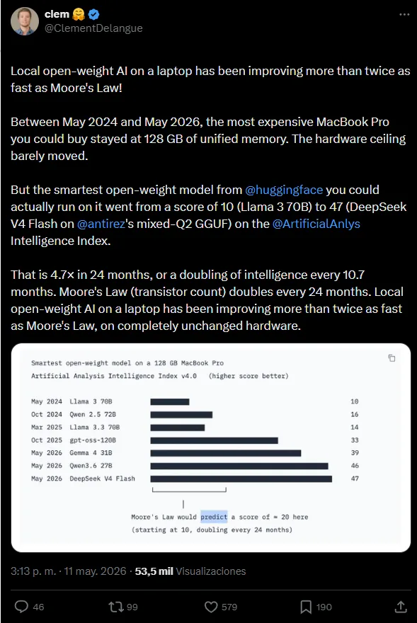 Open Source Intelligence