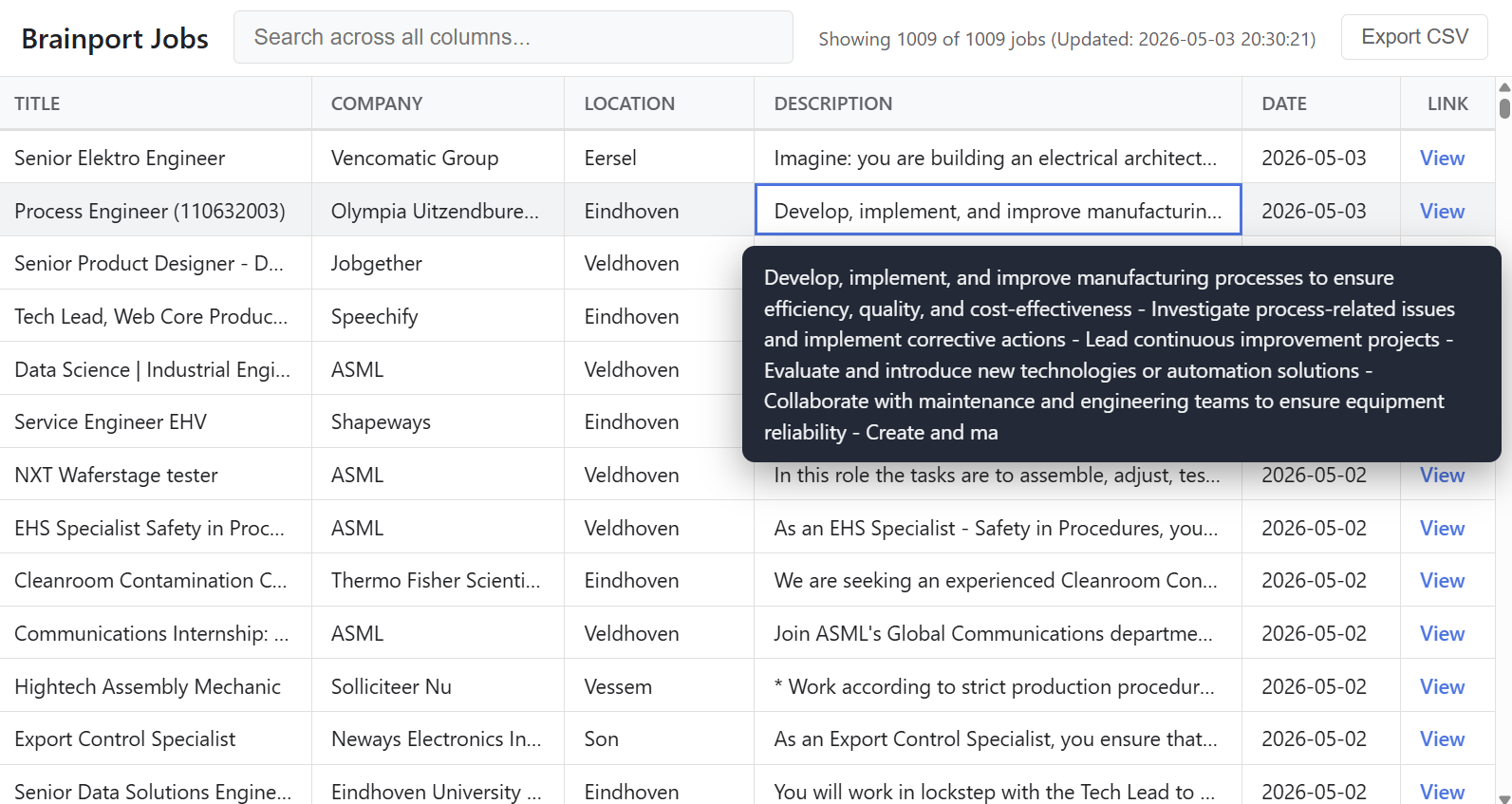 Brainport Jobs Dashboard