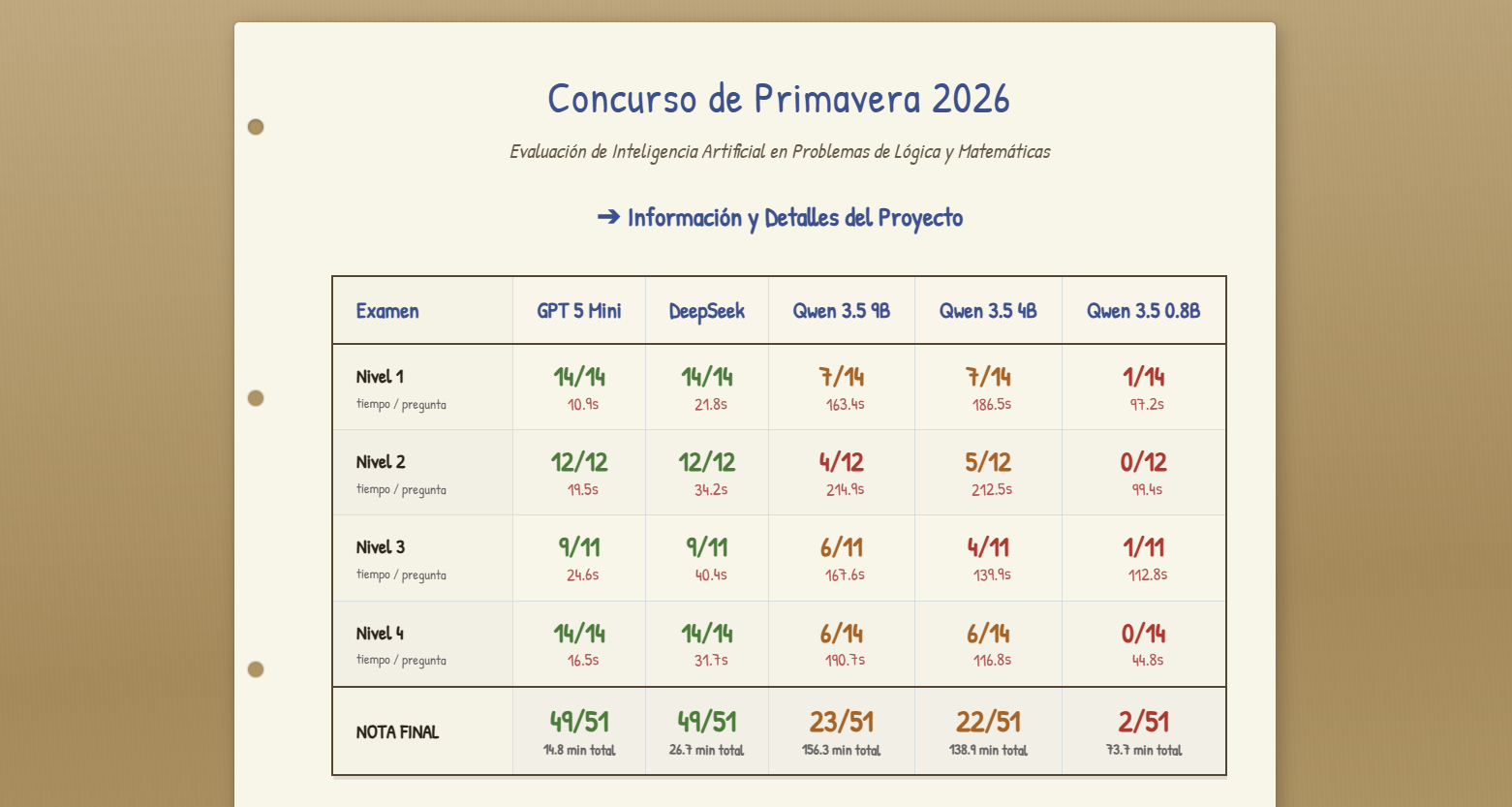 GPT Primavera Project Screenshot