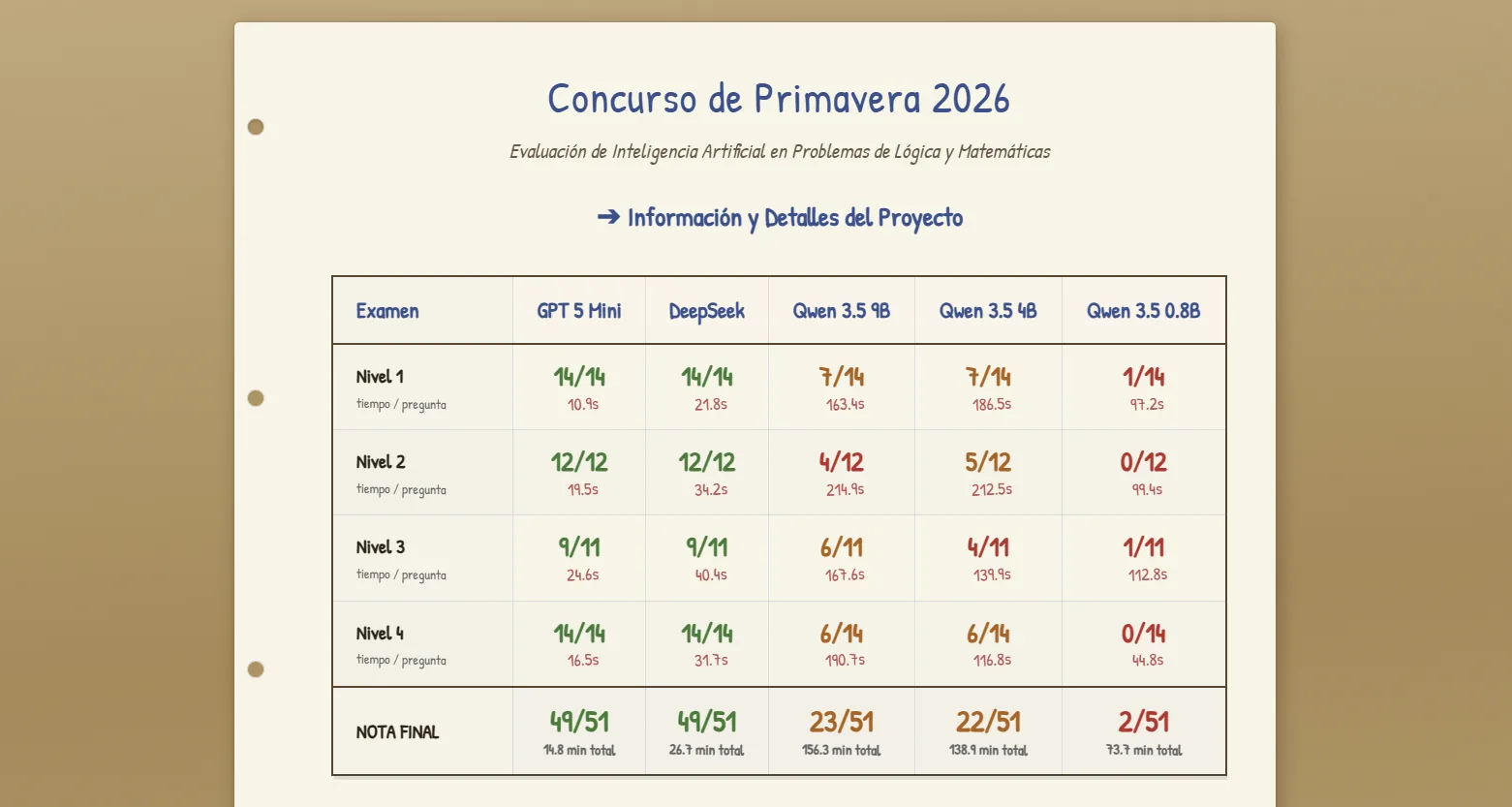GPT Primavera Project Screenshot