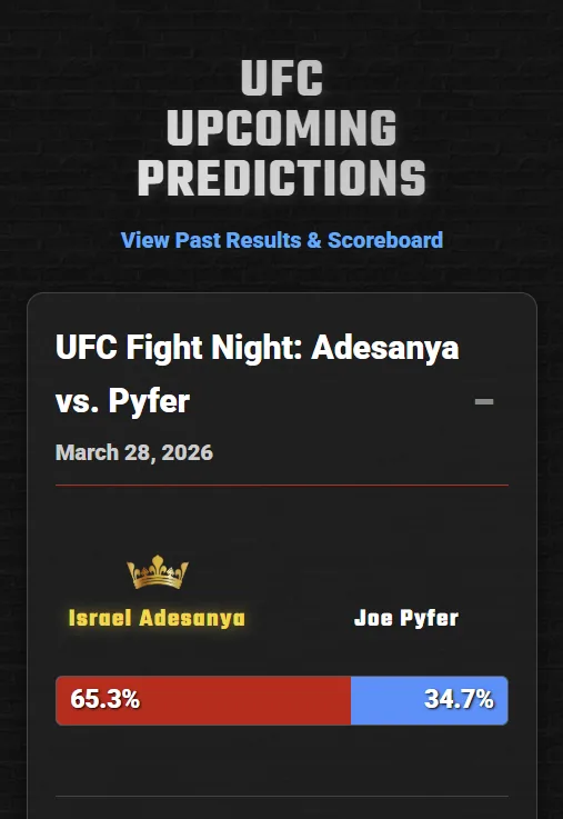 UFC Predictions Dashboard